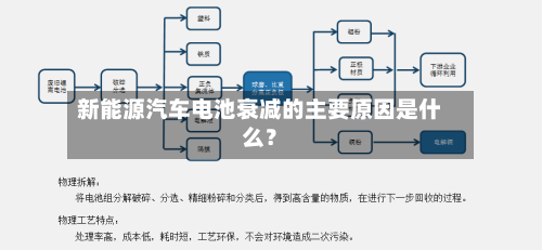 新能源汽车电池衰减的主要原因是什么？-第2张图片