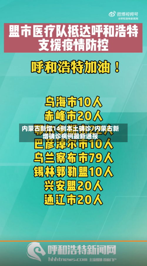 内蒙古新增14例本土确诊/内蒙古新增确诊病例最新通报