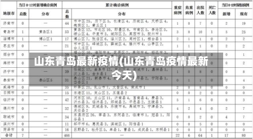 山东青岛最新疫情(山东青岛疫情最新今天)
