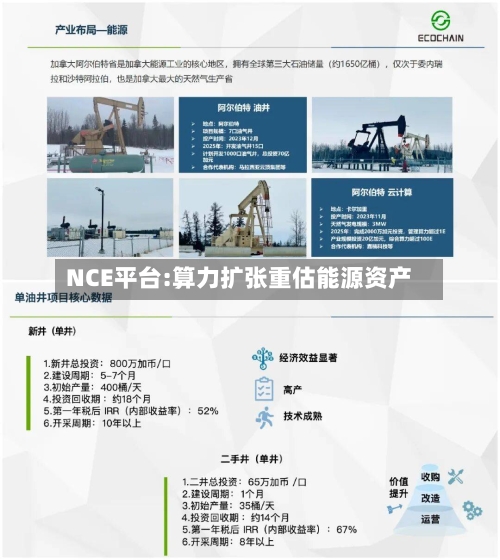 NCE平台:算力扩张重估能源资产-第2张图片