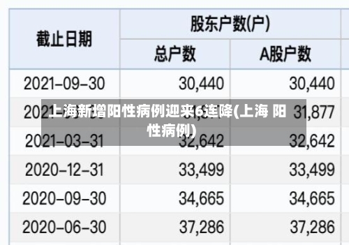 上海新增阳性病例迎来6连降(上海 阳性病例)