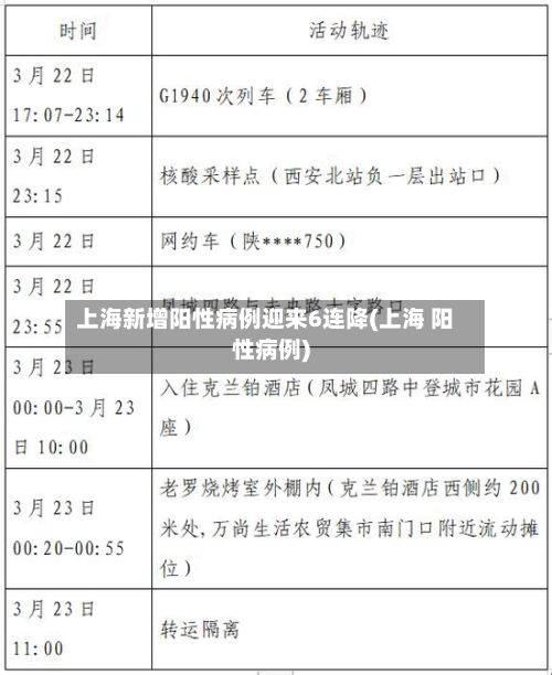 上海新增阳性病例迎来6连降(上海 阳性病例)-第2张图片