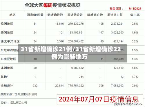 31省新增确诊21例/31省新增确诊22例为哪些地方-第2张图片