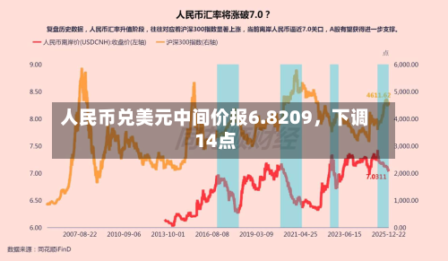 人民币兑美元中间价报6.8209，下调14点-第3张图片