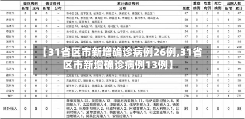 【31省区市新增确诊病例26例,31省区市新增确诊病例13例】-第2张图片