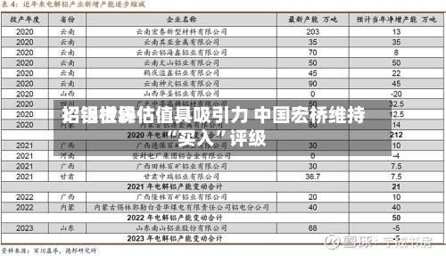 招银世界：铝板块估值具吸引力 中国宏桥维持“买入”评级-第1张图片