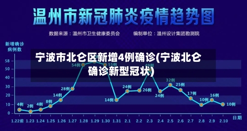 宁波市北仑区新增4例确诊(宁波北仑确诊新型冠状)-第3张图片