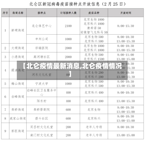 【北仑疫情最新消息,北仑疫情情况】-第3张图片