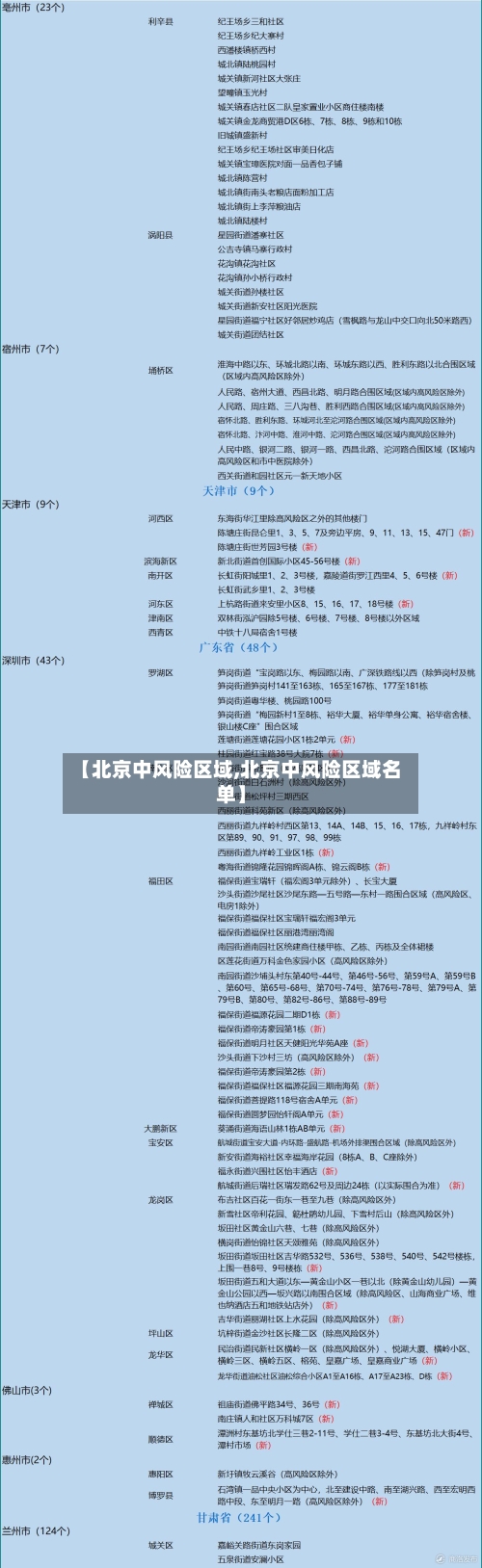 【北京中风险区域,北京中风险区域名单】-第2张图片