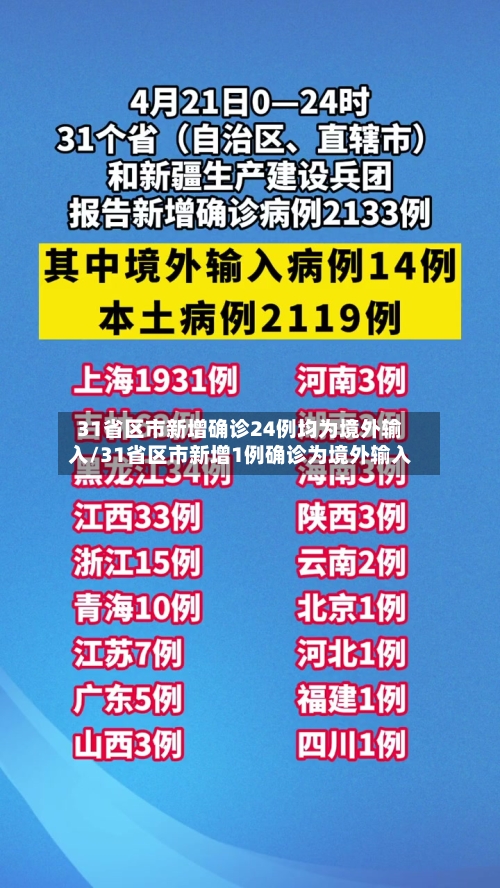 31省区市新增确诊24例均为境外输入/31省区市新增1例确诊为境外输入-第2张图片