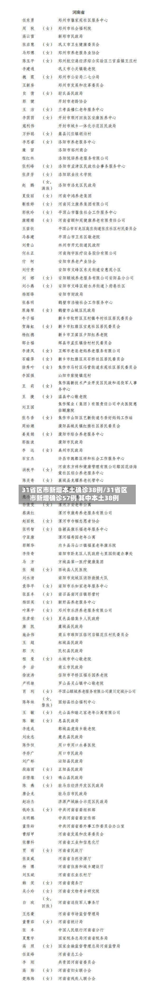 31省区市新增本土确诊38例/31省区市新增确诊57例 其中本土38例