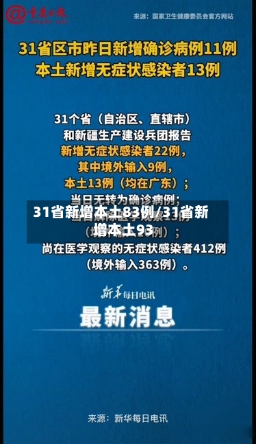 31省新增本土83例/31省新增本土93-第2张图片