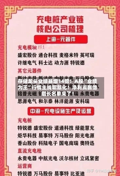 存储龙头业绩暴增14倍！A股“业绩为王	”行情主线明朗化！净利润翻倍增长名单来了！-第2张图片