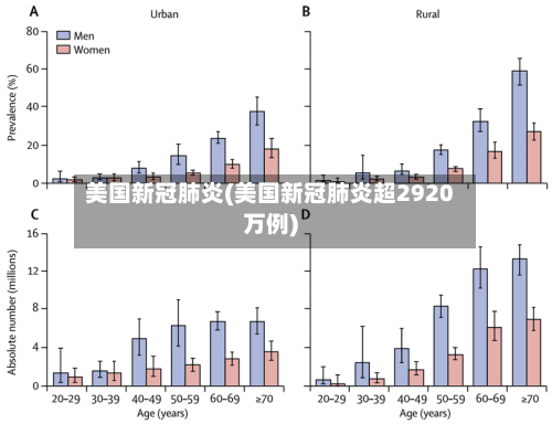 美国新冠肺炎(美国新冠肺炎超2920万例)