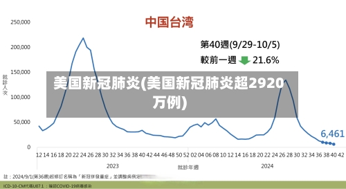 美国新冠肺炎(美国新冠肺炎超2920万例)-第3张图片