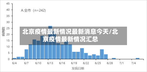 北京疫情最新情况最新消息今天/北京疫情最新情况汇总-第2张图片