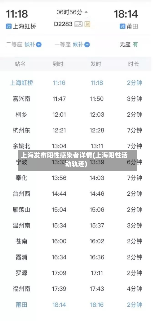 上海发布阳性感染者详情(上海阳性活动轨迹)-第2张图片
