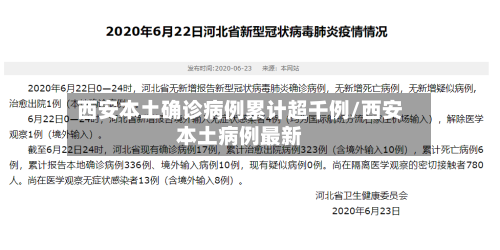 西安本土确诊病例累计超千例/西安本土病例最新