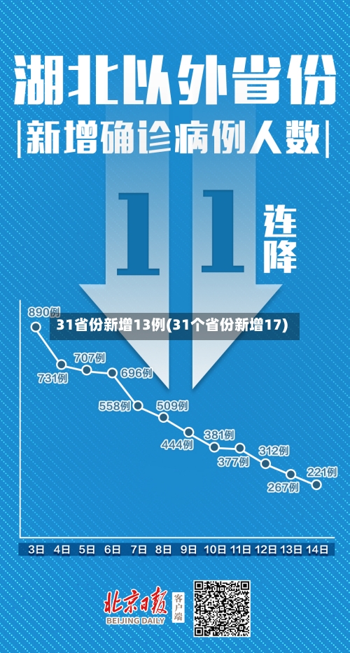 31省份新增13例(31个省份新增17)-第2张图片