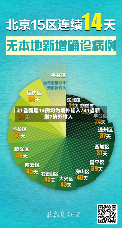 31省新增14例均为境外输入/31省新增7境外输入