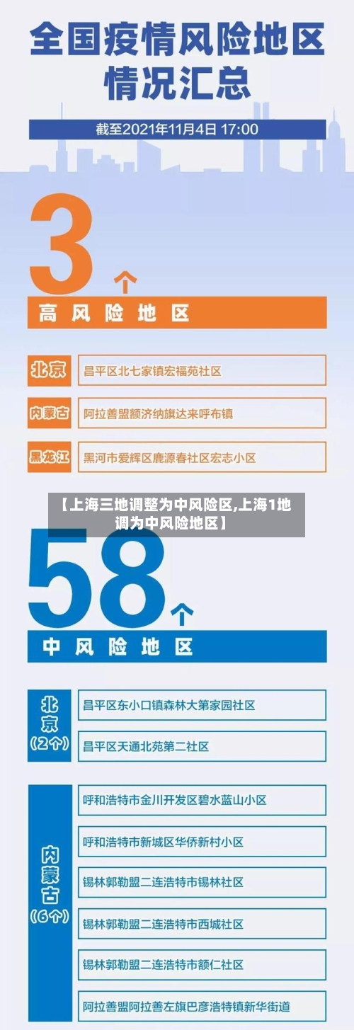 【上海三地调整为中风险区,上海1地调为中风险地区】