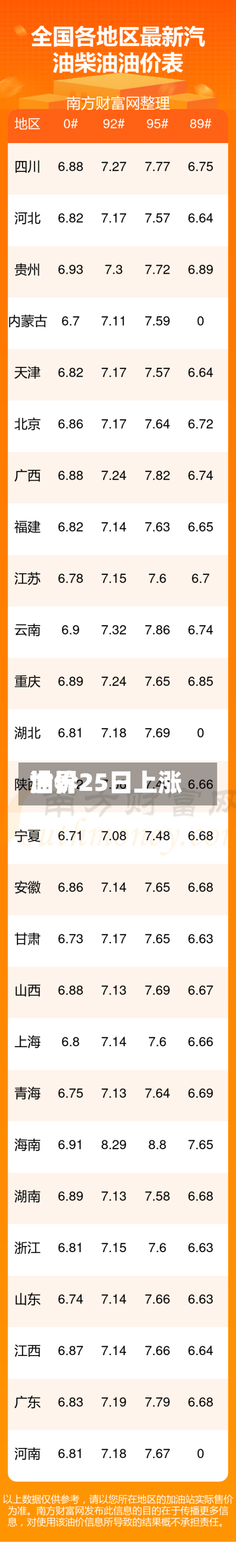 世界油价25日上涨-第2张图片