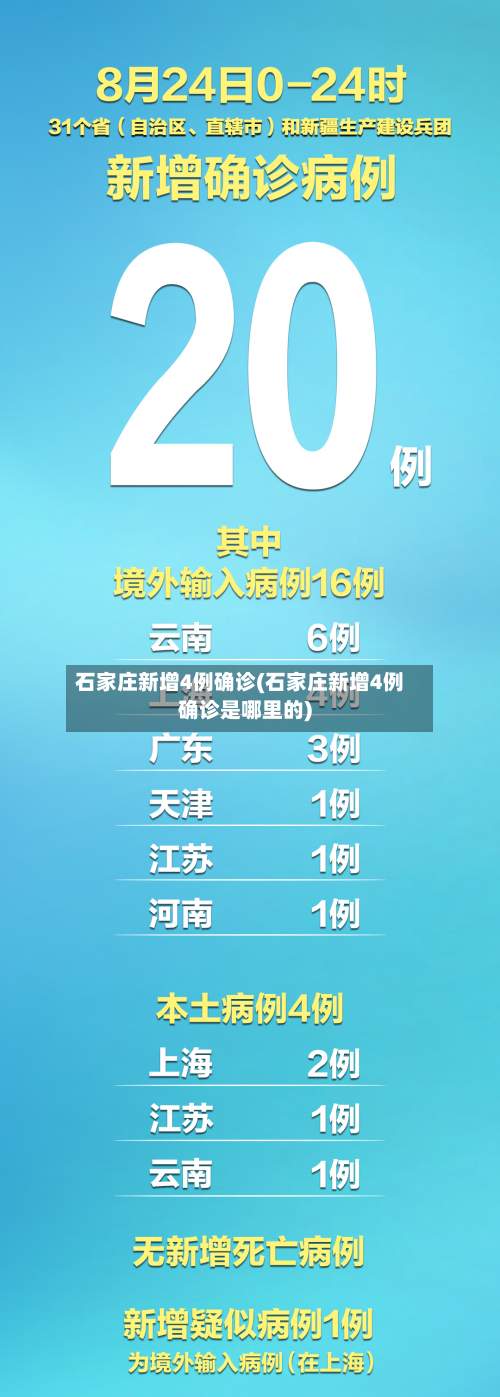 石家庄新增4例确诊(石家庄新增4例确诊是哪里的)