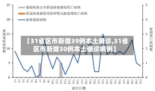 【31省区市新增39例本土确诊,31省区市新增30例本土确诊病例】