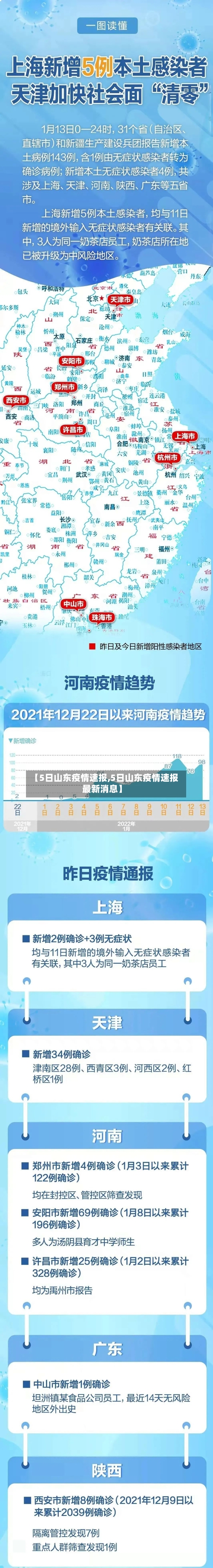 【5日山东疫情速报,5日山东疫情速报最新消息】-第3张图片