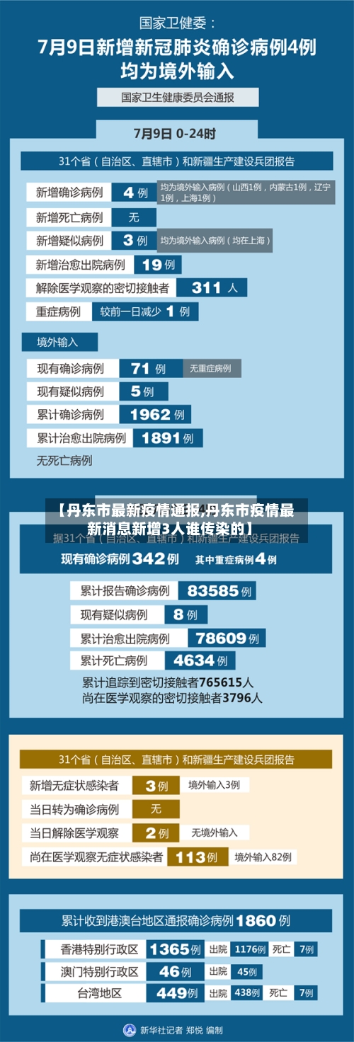 【丹东市最新疫情通报,丹东市疫情最新消息新增3人谁传染的】-第2张图片