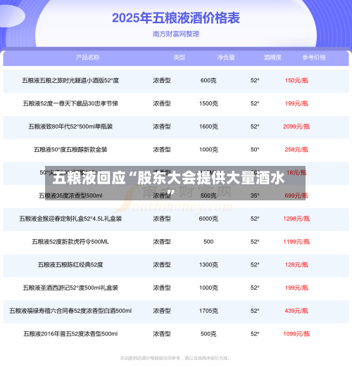 五粮液回应“股东大会提供大量酒水”