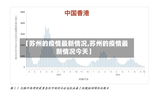 【苏州的疫情最新情况,苏州的疫情最新情况今天】-第2张图片