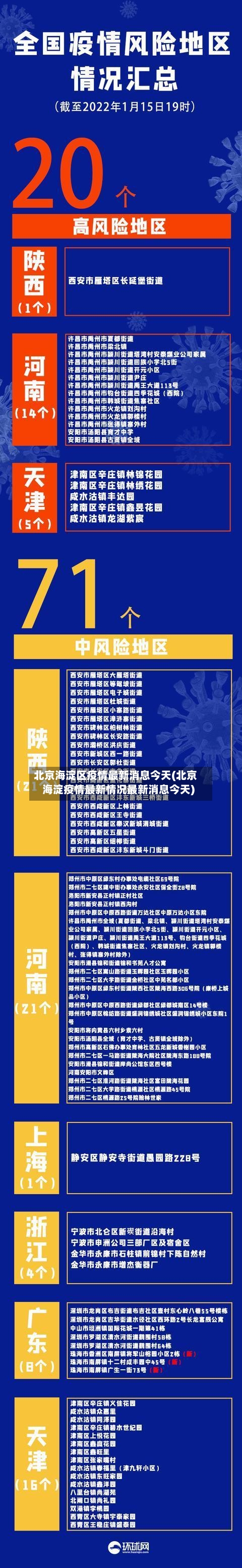 北京海淀区疫情最新消息今天(北京海淀疫情最新情况最新消息今天)