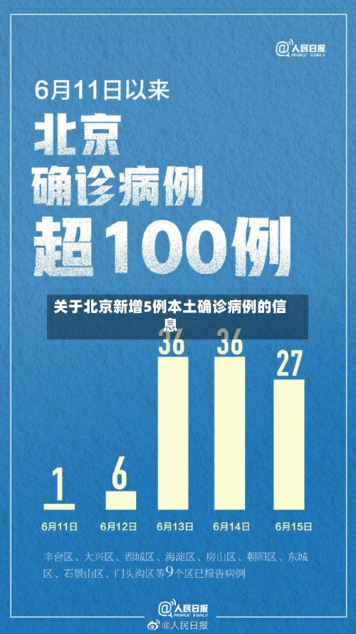 关于北京新增5例本土确诊病例的信息