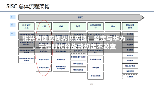 张兴海回应问界供应链：坚定与华为、宁德时代的战略约定不改变-第2张图片
