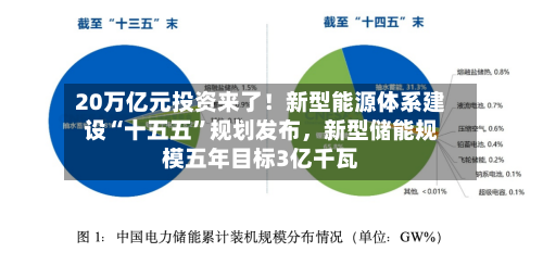 20万亿元投资来了！新型能源体系建设“十五五”规划发布，新型储能规模五年目标3亿千瓦