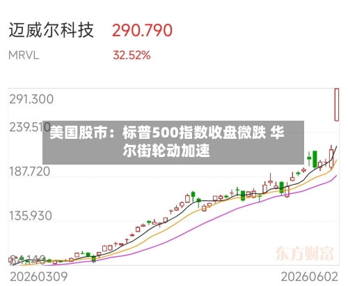 美国股市：标普500指数收盘微跌 华尔街轮动加速
