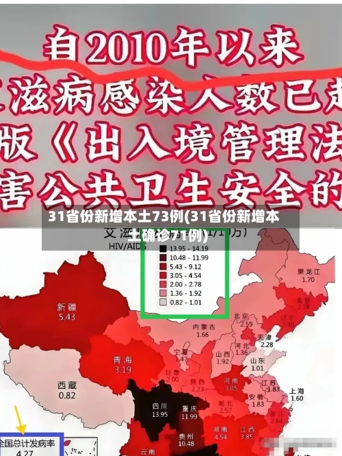31省份新增本土73例(31省份新增本土确诊71例)