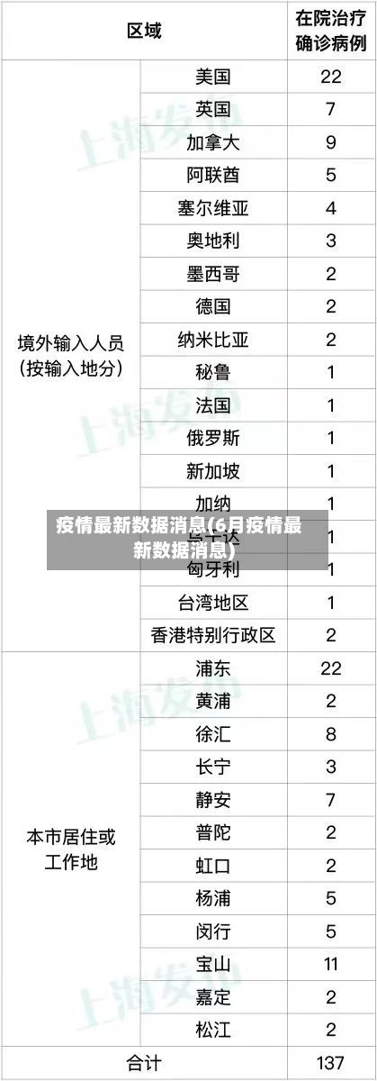 疫情最新数据消息(6月疫情最新数据消息)