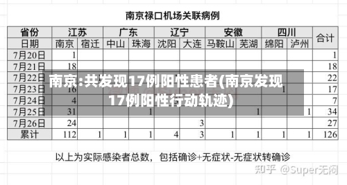 南京:共发现17例阳性患者(南京发现17例阳性行动轨迹)