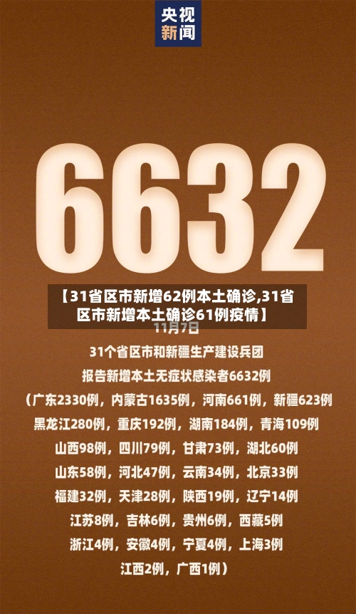 【31省区市新增62例本土确诊,31省区市新增本土确诊61例疫情】-第3张图片