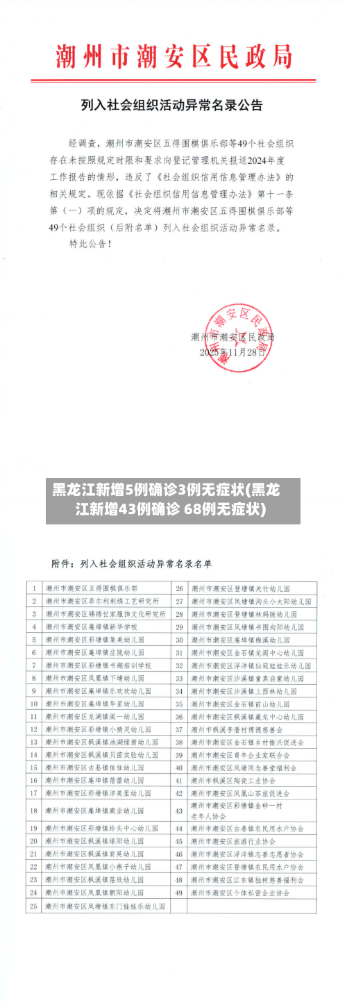 黑龙江新增5例确诊3例无症状(黑龙江新增43例确诊 68例无症状)-第2张图片