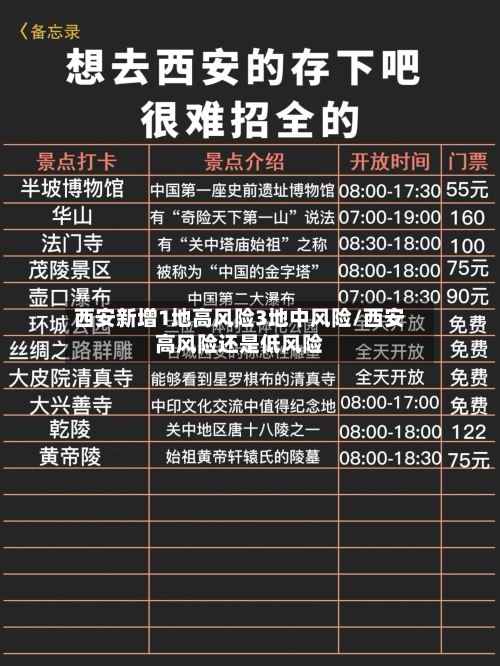 西安新增1地高风险3地中风险/西安高风险还是低风险-第2张图片