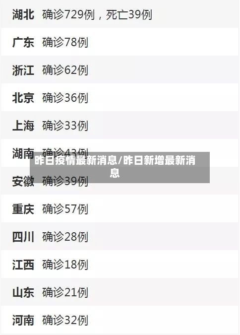 昨日疫情最新消息/昨日新增最新消息