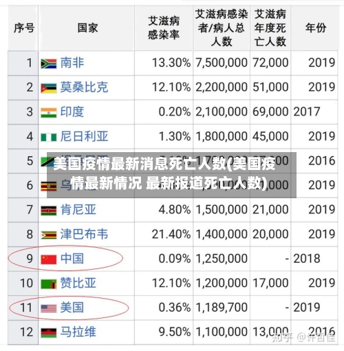 美国疫情最新消息死亡人数(美国疫情最新情况 最新报道死亡人数)-第3张图片