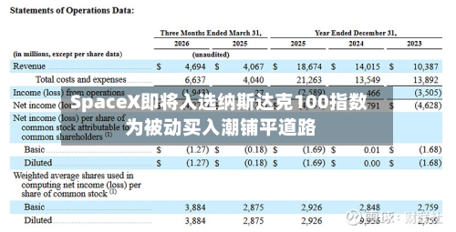 SpaceX即将入选纳斯达克100指数 为被动买入潮铺平道路-第1张图片