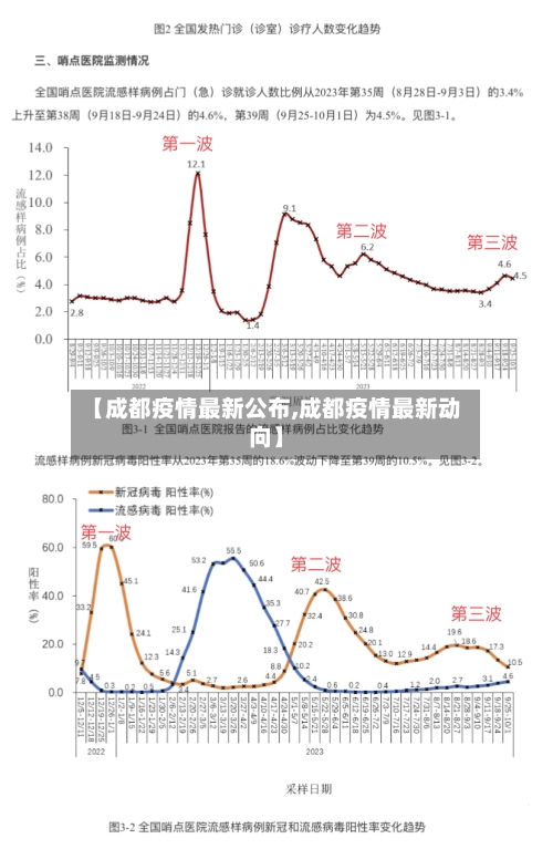 【成都疫情最新公布,成都疫情最新动向】-第2张图片