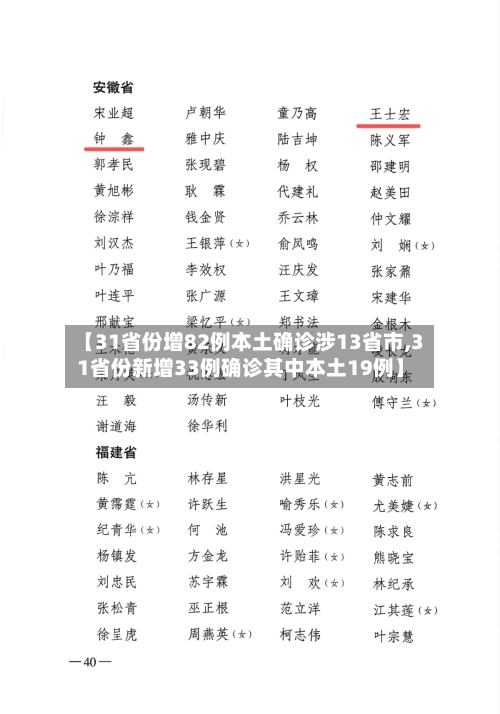 【31省份增82例本土确诊涉13省市,31省份新增33例确诊其中本土19例】