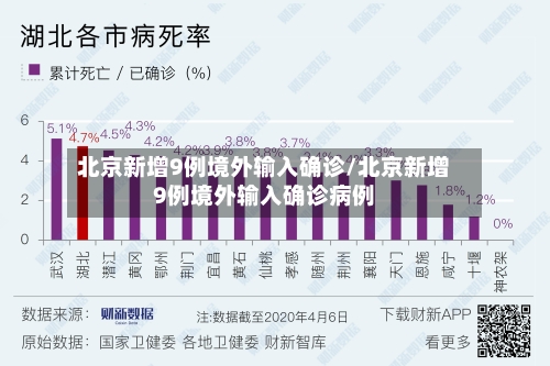 北京新增9例境外输入确诊/北京新增9例境外输入确诊病例