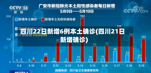 四川22日新增6例本土确诊(四川21日新增确诊)-第2张图片